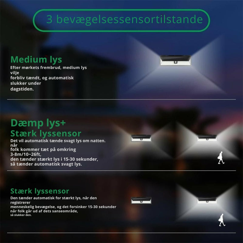 BrightGuard – Solar udendørs lys med bevægelsessensor for forbedret sikkerhed